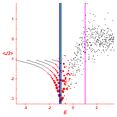 Peres lattice <J3>